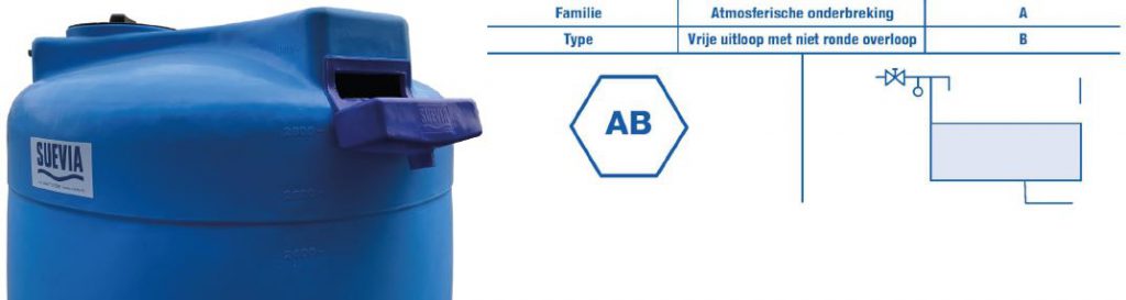 Atmosferische onderbreking AB en AA